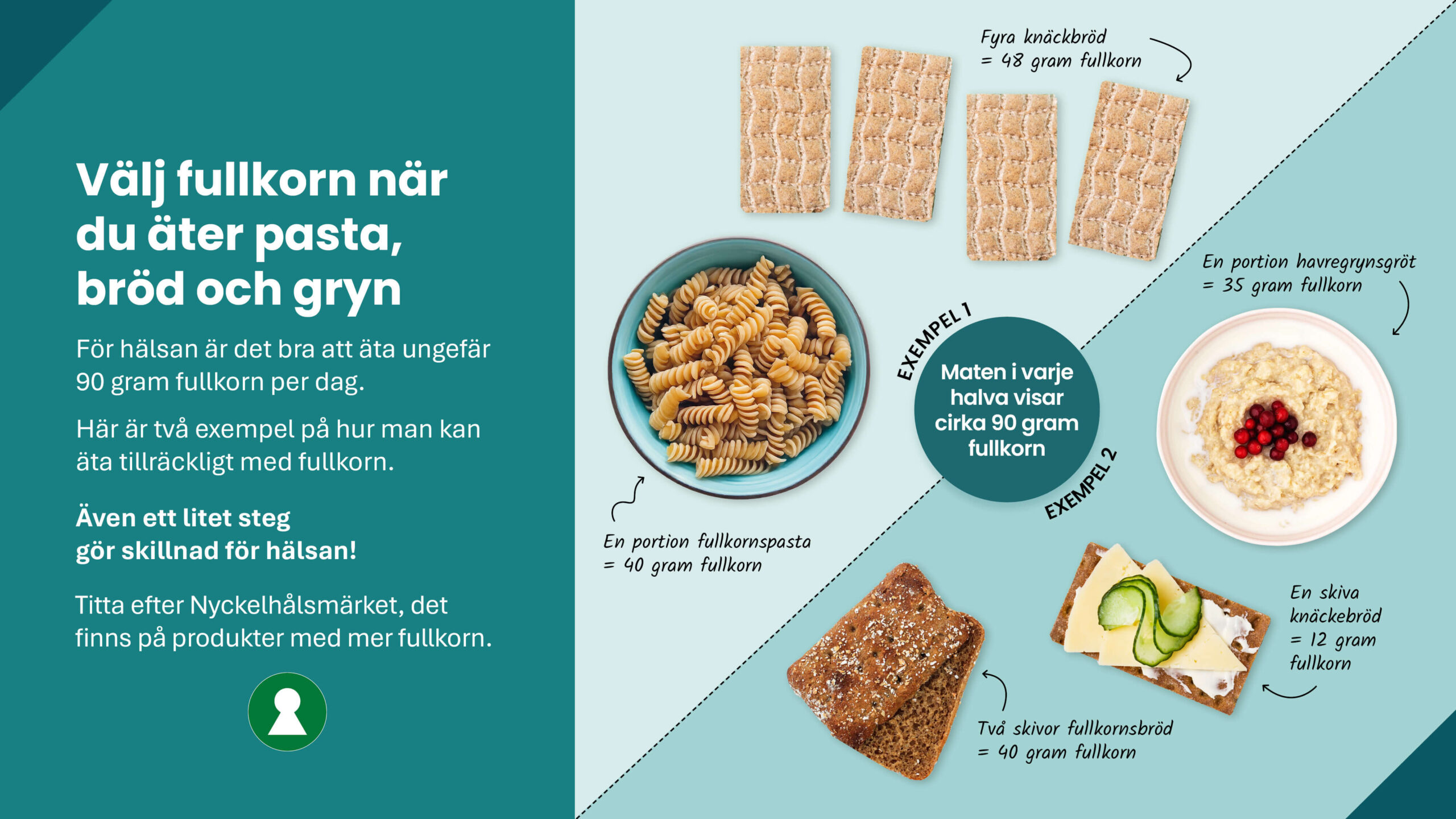 Nya kostråd – fullkorn Nya kostråd - fullkorn