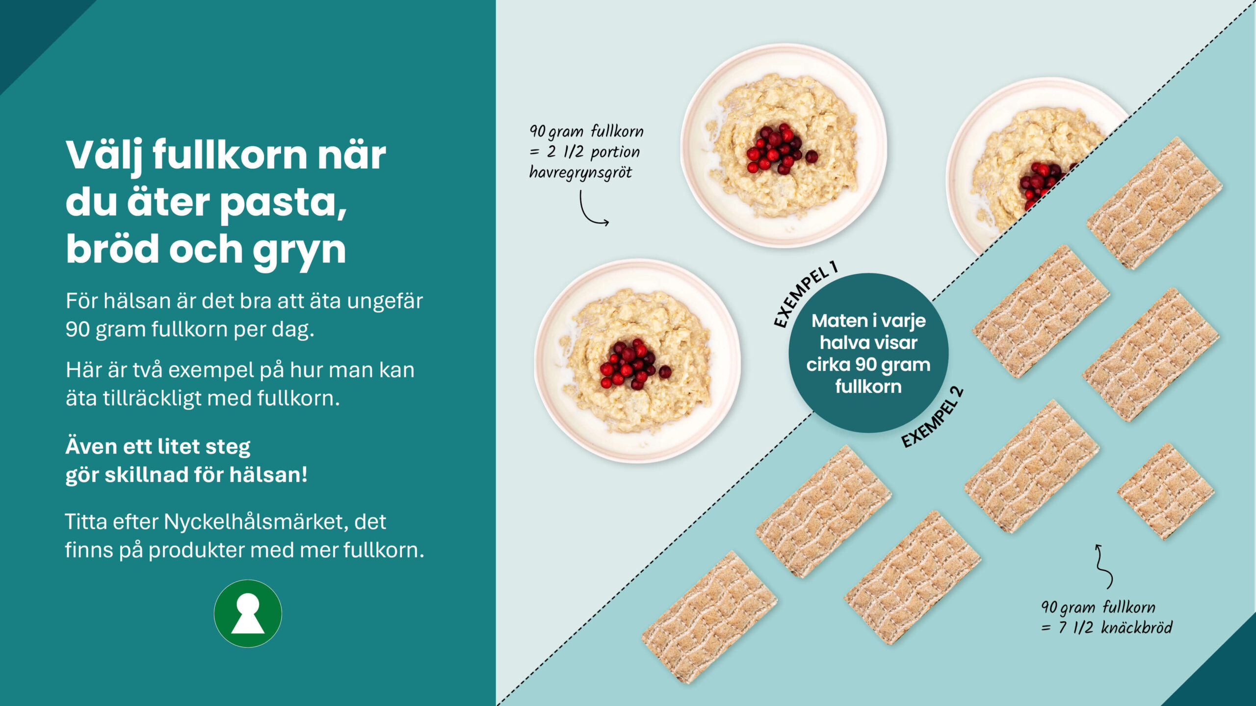 Nya kostråd – Fullkorn 2 Nya kostråd - Fullkorn 2