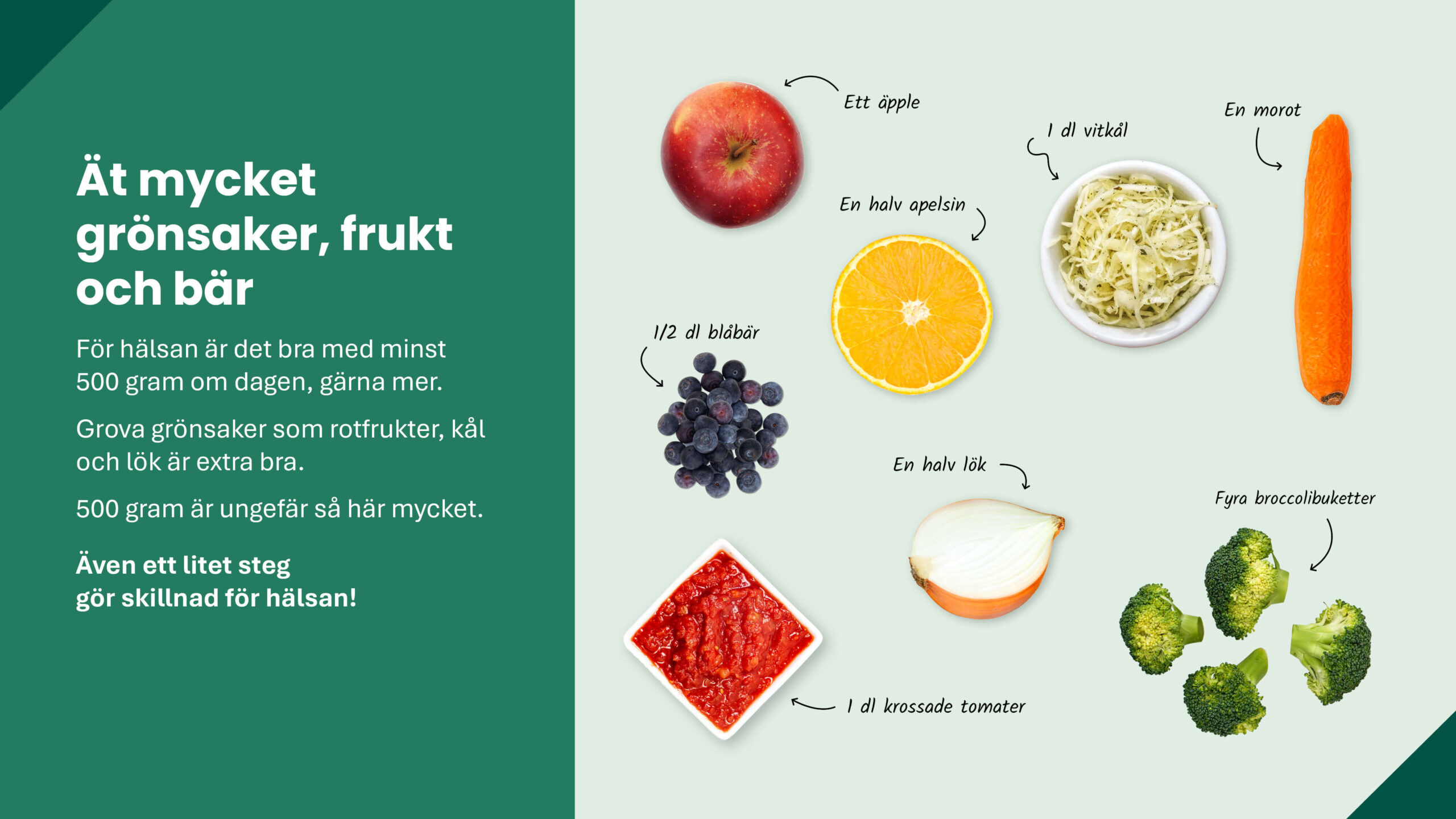 Nya kostråd – Grönsaker Nya kostråd - grönsaker