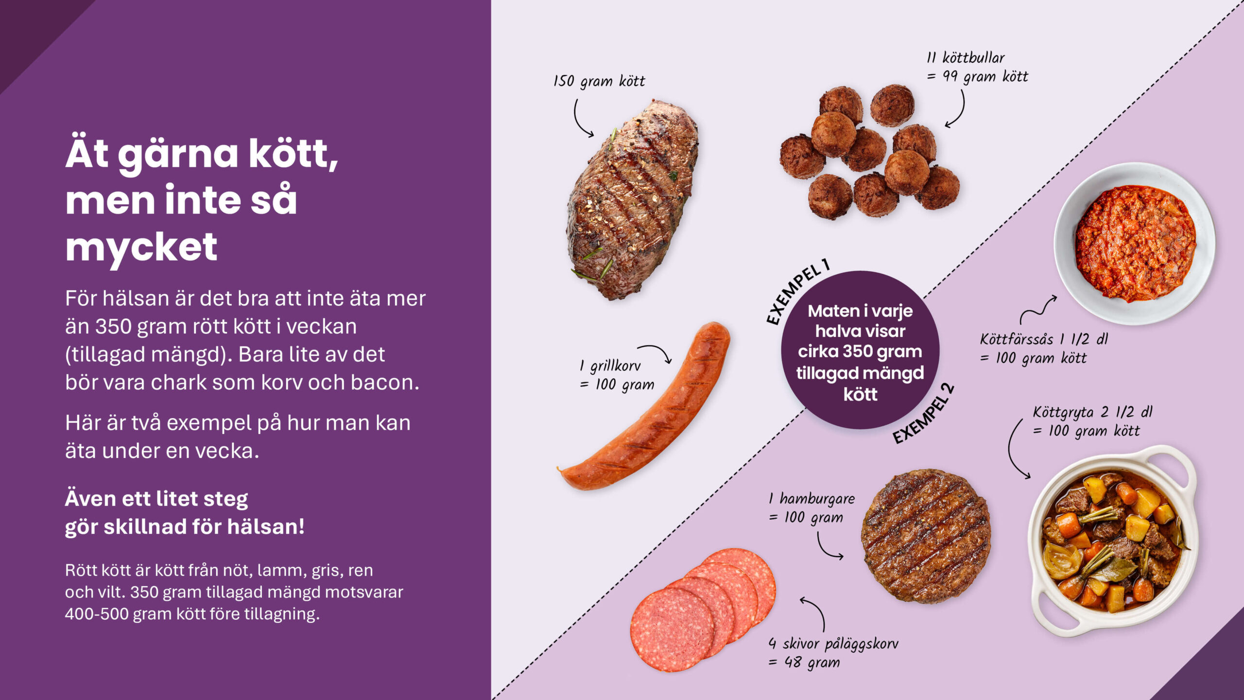 Nya kostråd – kött Nya kostråd - kött